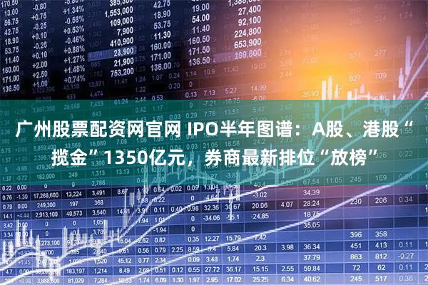 广州股票配资网官网 IPO半年图谱：A股、港股“揽金”1350亿元，券商最新排位“放榜”